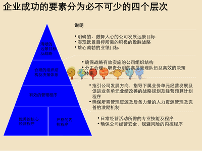 咨詢(xún)公司的財(cái)務(wù)管理與企業(yè)管理咨詢(xún)