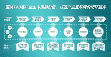 北京流程管理公開課 開啟高效商業(yè)運(yùn)營新篇章，立即報(bào)名！